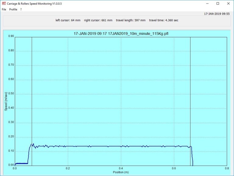 Calibration Table Speed Profile